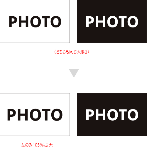 スミ文字と白ヌキ文字の比較、向かって左はどちらも同じ大きさで白ヌキ文字が少し膨張して見える。右はそれに対しスミ文字を105%に拡大し均等に見えるようにしたサンプル。