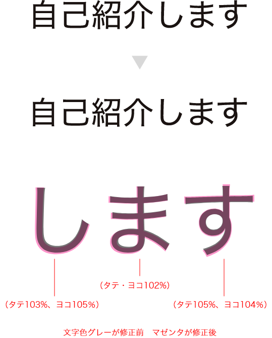 向かって左の「自己紹介します」の文字を、向かって右側は漢字の「自己紹介」はそのままで、平仮名の「します」を変形しバランスを整えたサンプル。 平仮名の「し」はタテ103%、ヨコ105%に、「ま」はタテとヨコ102%に、「す」はタテ105%、ヨコ104%に、それぞれ文字に変形をかけたサンプル。