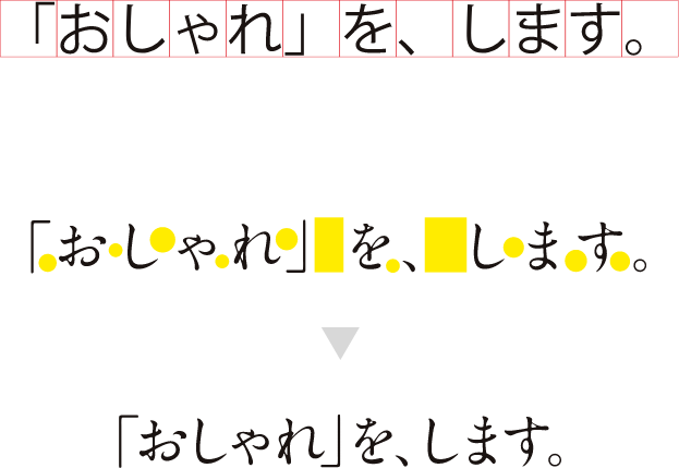 パソコンで入力した「おしゃれ」をします。文字を四角の赤い枠にあてはめて文字のフォルムと空間を確認するサンプル パソコンで入力した「おしゃれ」をします。の文字の空きのバランスを整えたサンプル。向かって左が修正前、右が修正後。