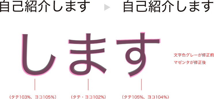 向かって左の「自己紹介します」の文字を、向かって右側は漢字の「自己紹介」はそのままで、平仮名の「します」を変形しバランスを整えたサンプル。 平仮名の「し」はタテ103%、ヨコ105%に、「ま」はタテとヨコ102%に、「す」はタテ105%、ヨコ104%に、それぞれ文字に変形をかけたサンプル。