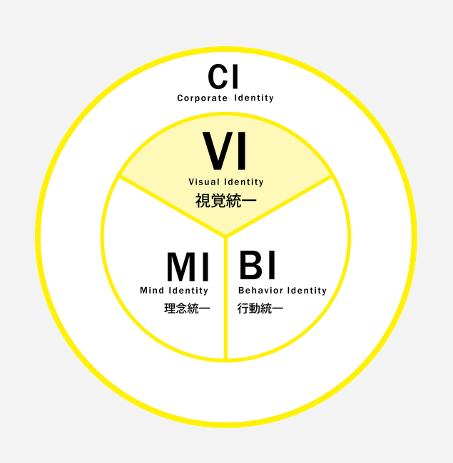 ci vi mi bi