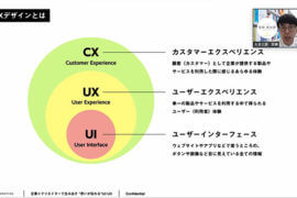 UI/UXデザインとは