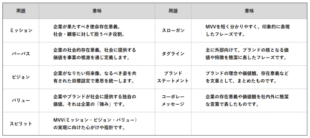 ミッション・パーパスなどの説明画像