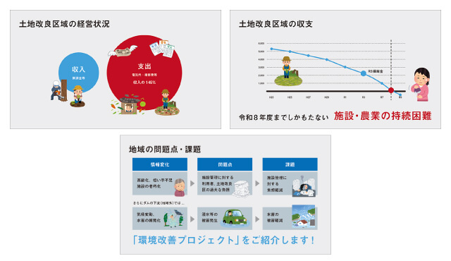 ブログ　プレゼン資料を伝わるデザインにするコツ イラスト見本