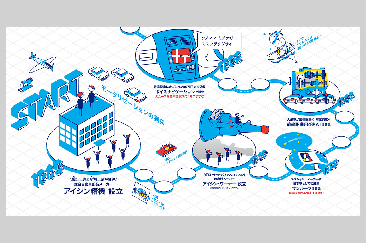 アイシンすごろく