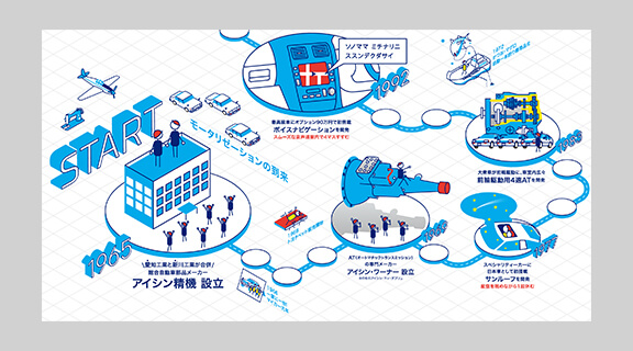 多彩な出来事をすごろくに凝縮。創業60年を祝い、社員や家族に誇りを伝える広告