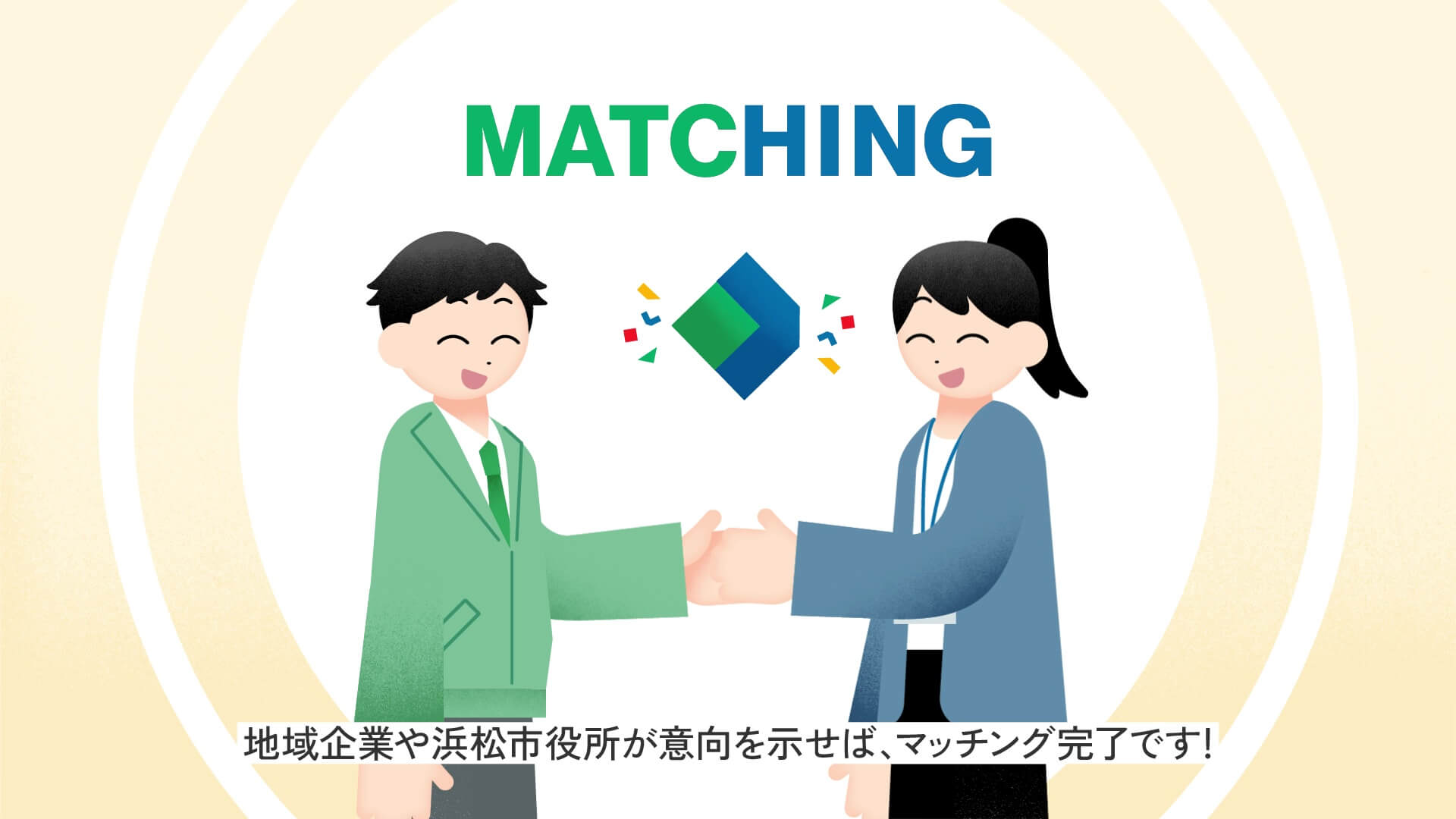 地域企業や浜松市役所が意向を示せば、マッチング完了です！