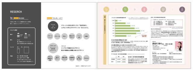 ブログ_就活系01(ポートフォリオ)