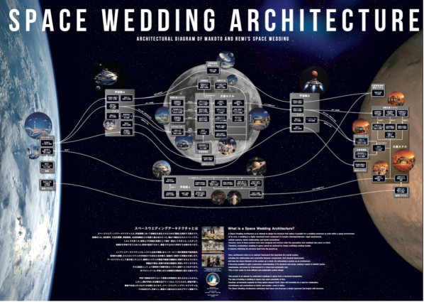ニュース_重力の異なる暮らしをデザインする展_01