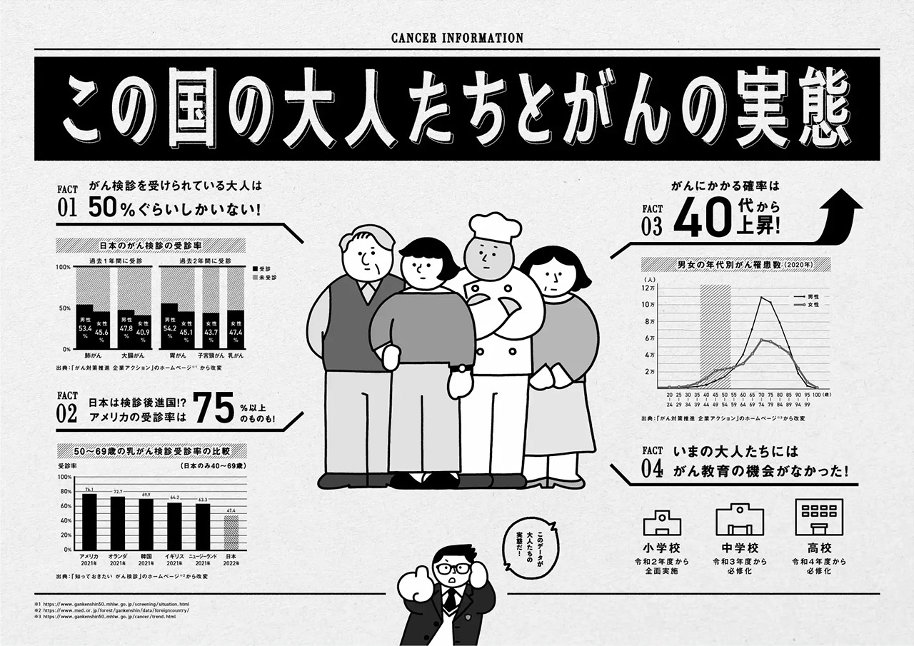 この国の大人たちとがんの実態