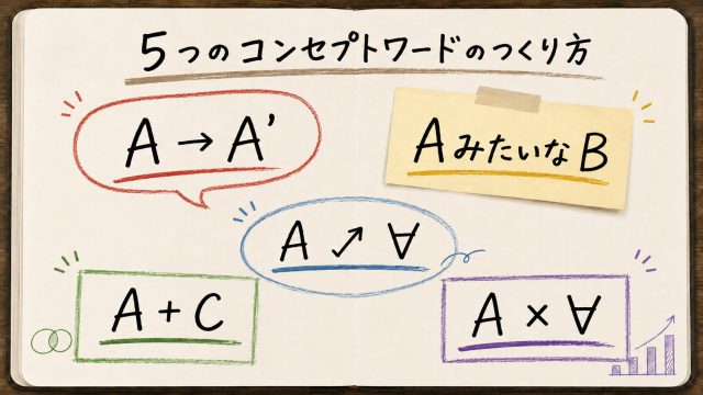 ブログ_ノンコピーライターのための提案資料コピーライティング術