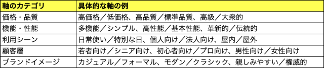 軸の選び方