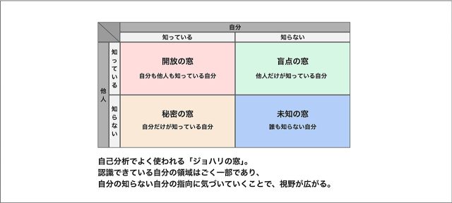 ブログ_就活系05(好きを仕事に?「できる」から仕事を考えてみる)